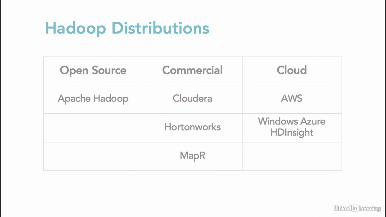 BigData - Hadoop BigData - Hadoop