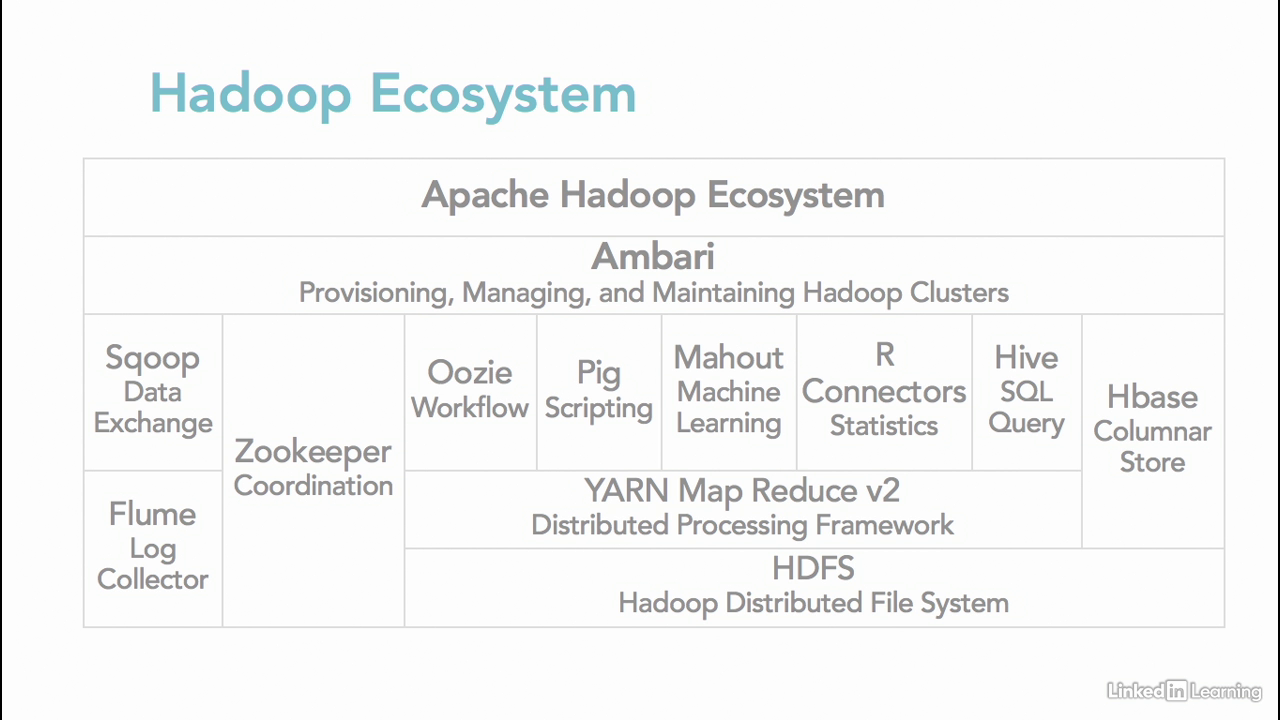 BigData - Hadoop BigData - Hadoop