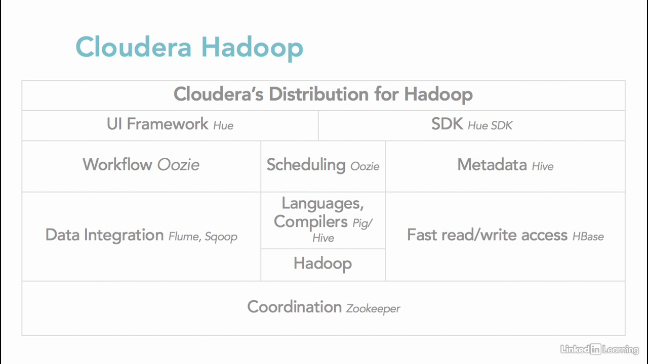 BigData - Hadoop BigData - Hadoop