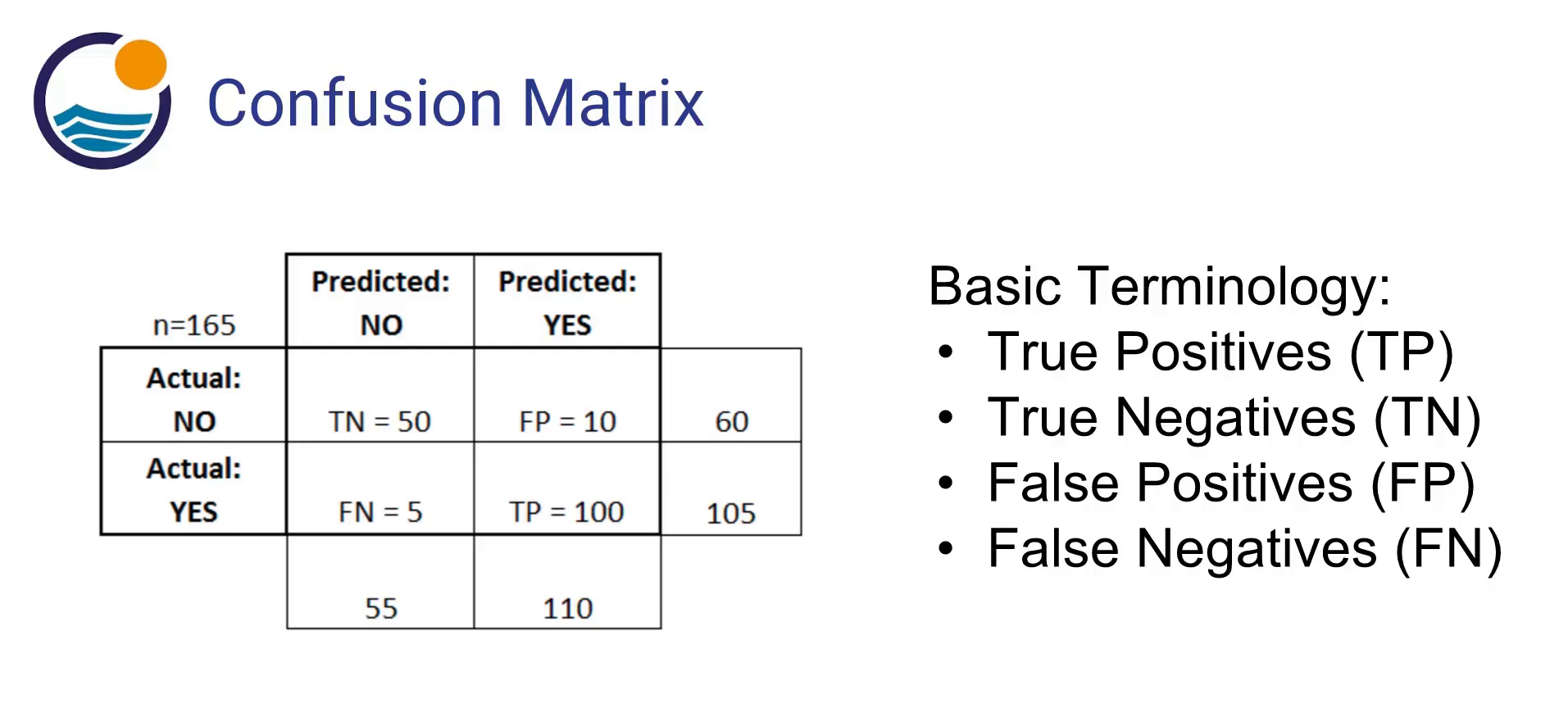 Confusion matrix Confusion matrix