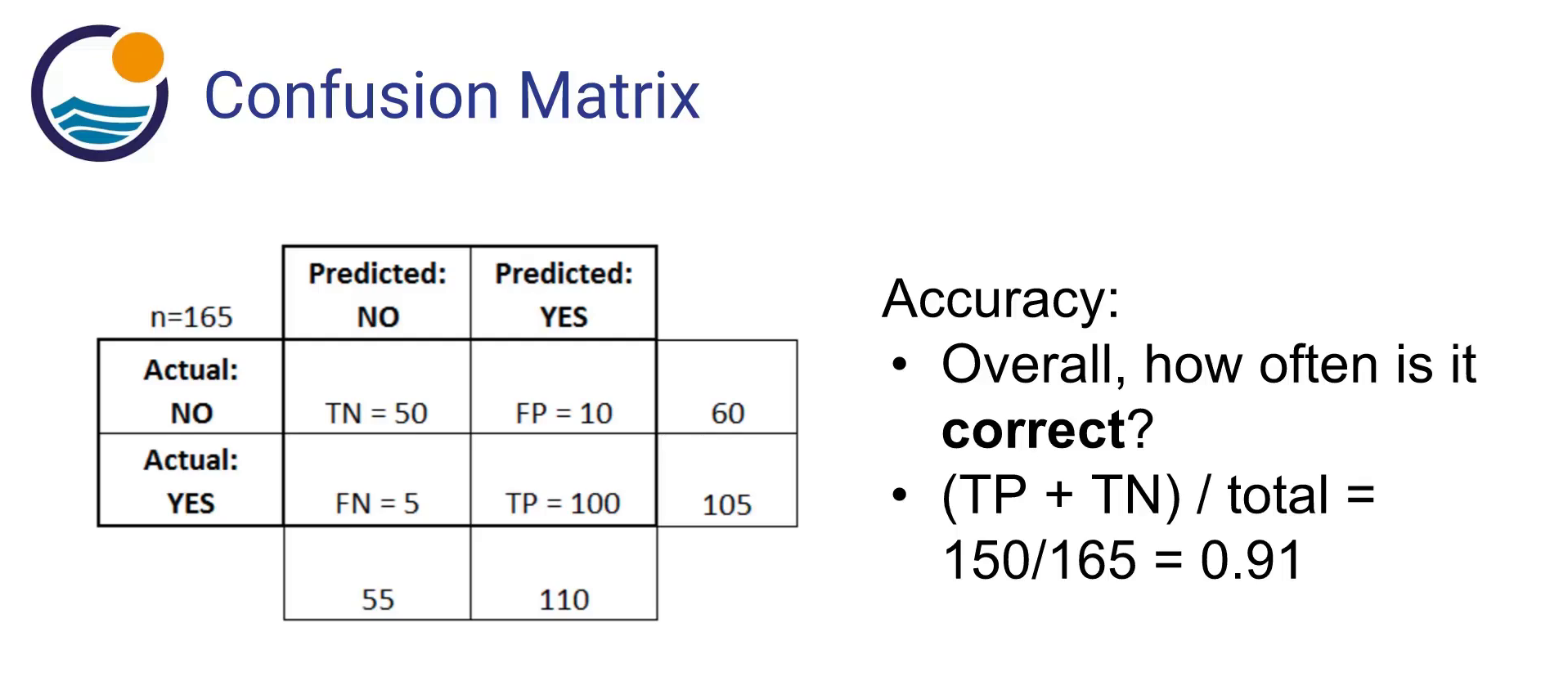 Confusion matrix Confusion matrix