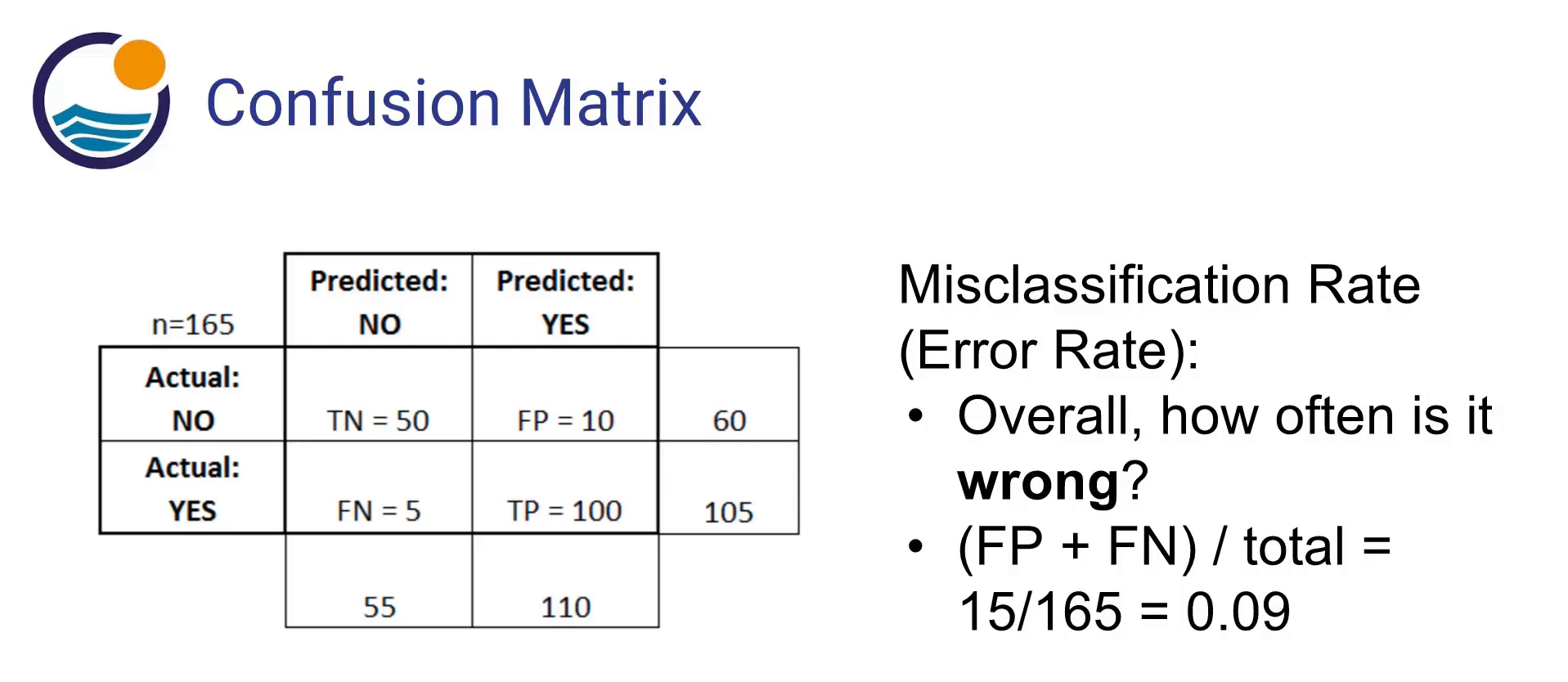 Confusion matrix Confusion matrix