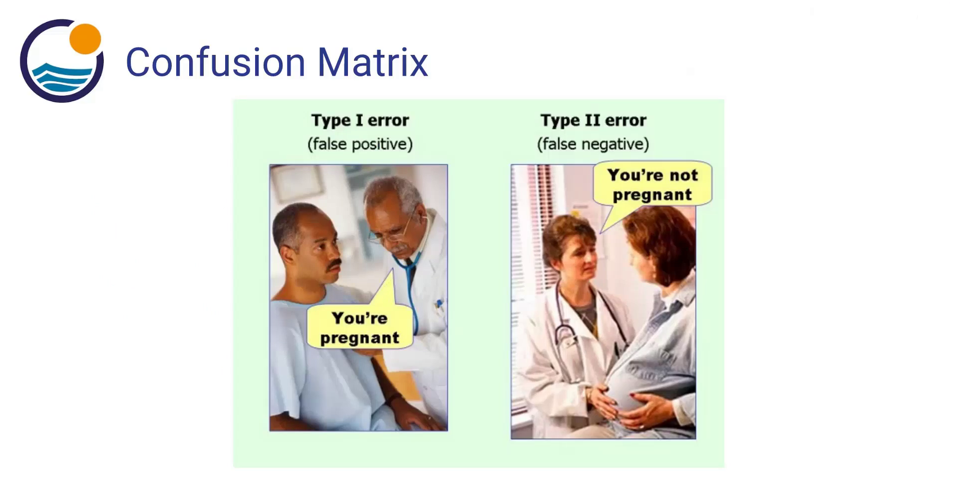 Confusion matrix Confusion matrix