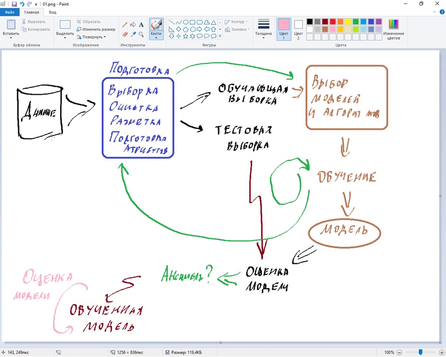 Machine Learning Machine Learning