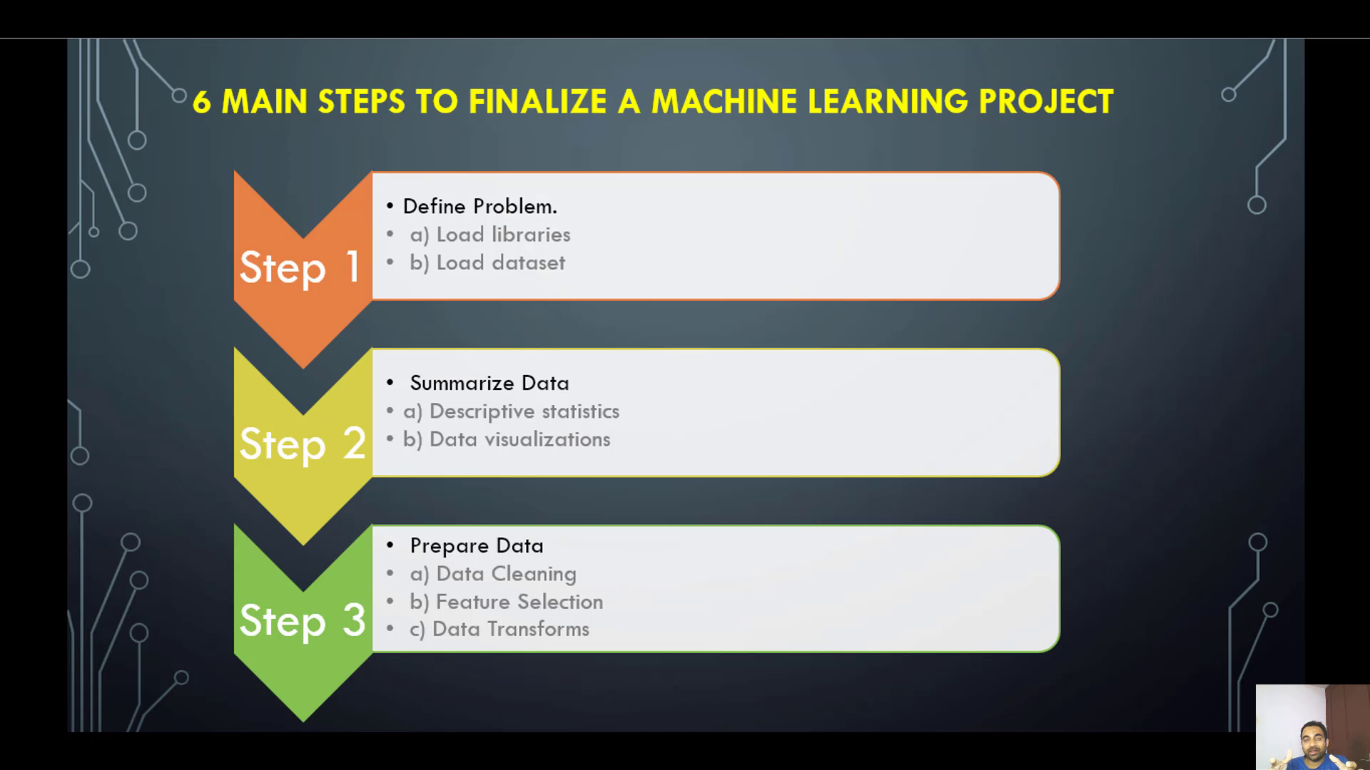 Machine Learning Machine Learning