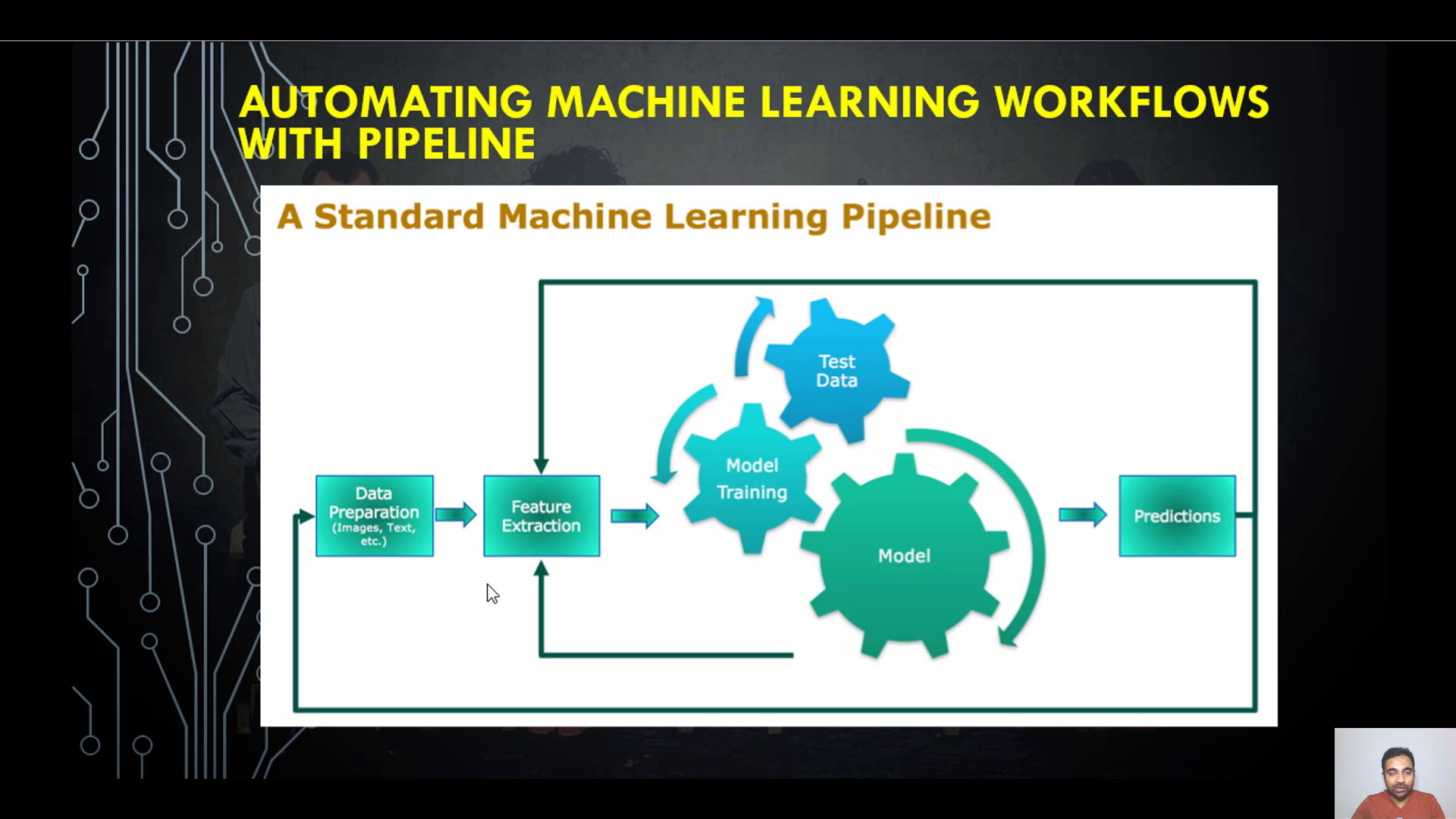 Machine Learning Machine Learning