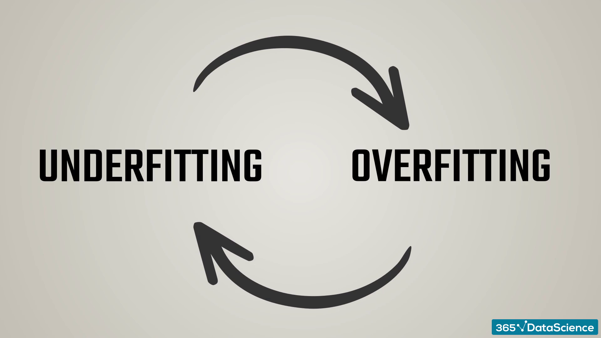 Machine Learning Regression Machine Learning Regression