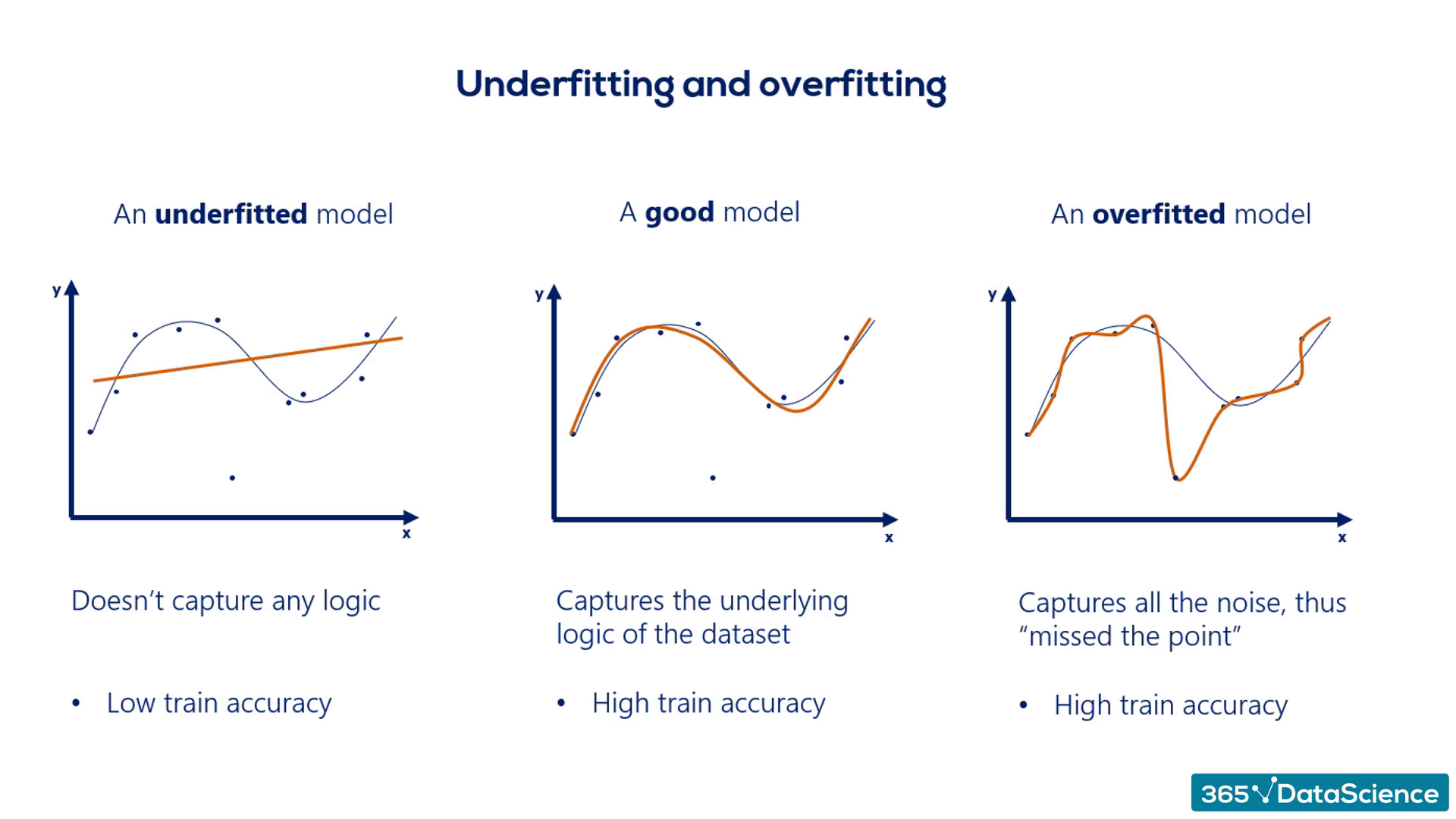 Machine Learning Regression Machine Learning Regression