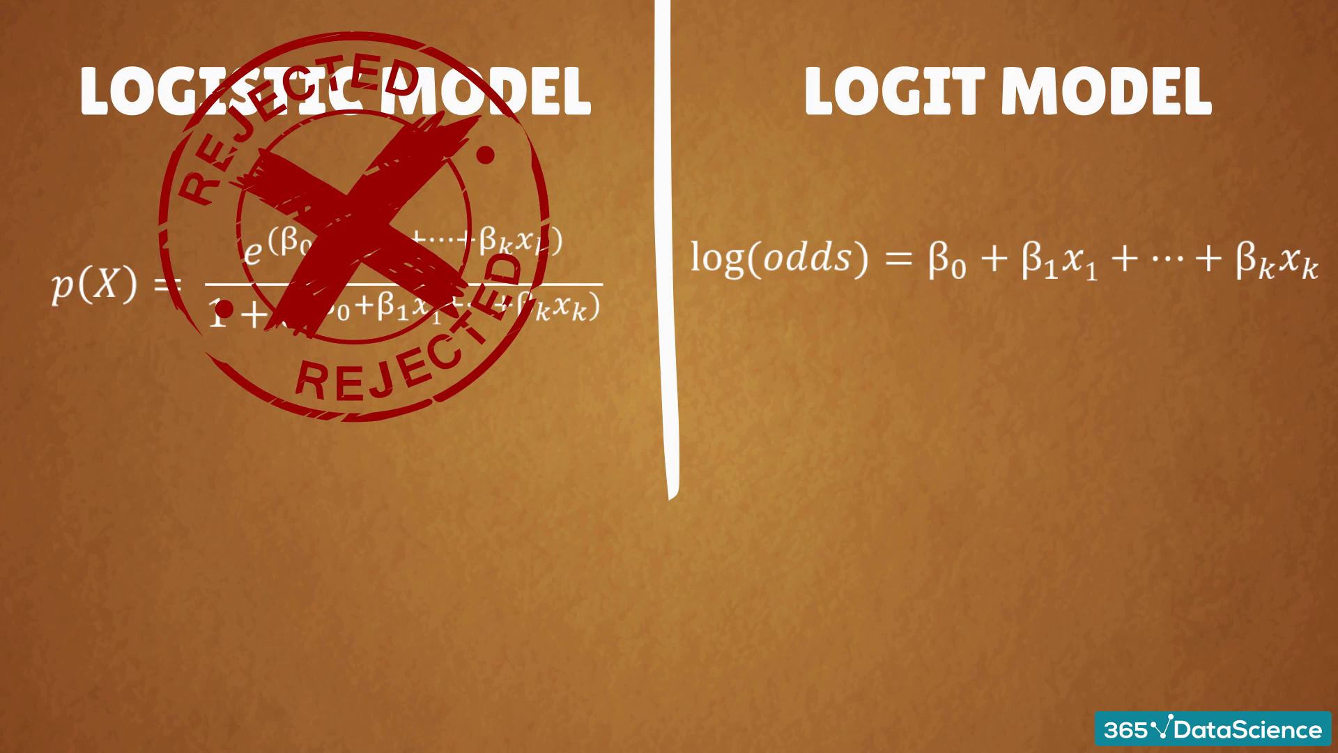 Machine Learning Regression Machine Learning Regression