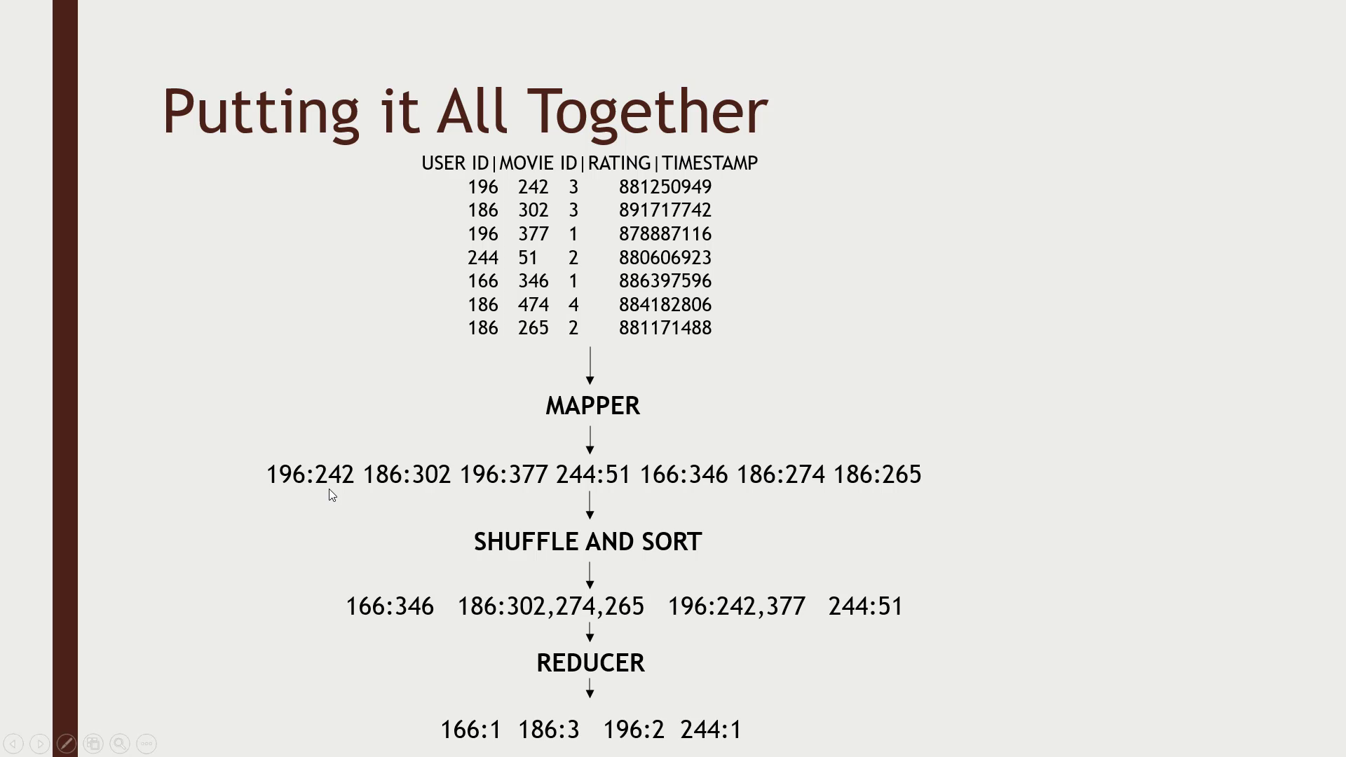 The Ultimate Hands-On Hadoop The Ultimate Hands-On Hadoop