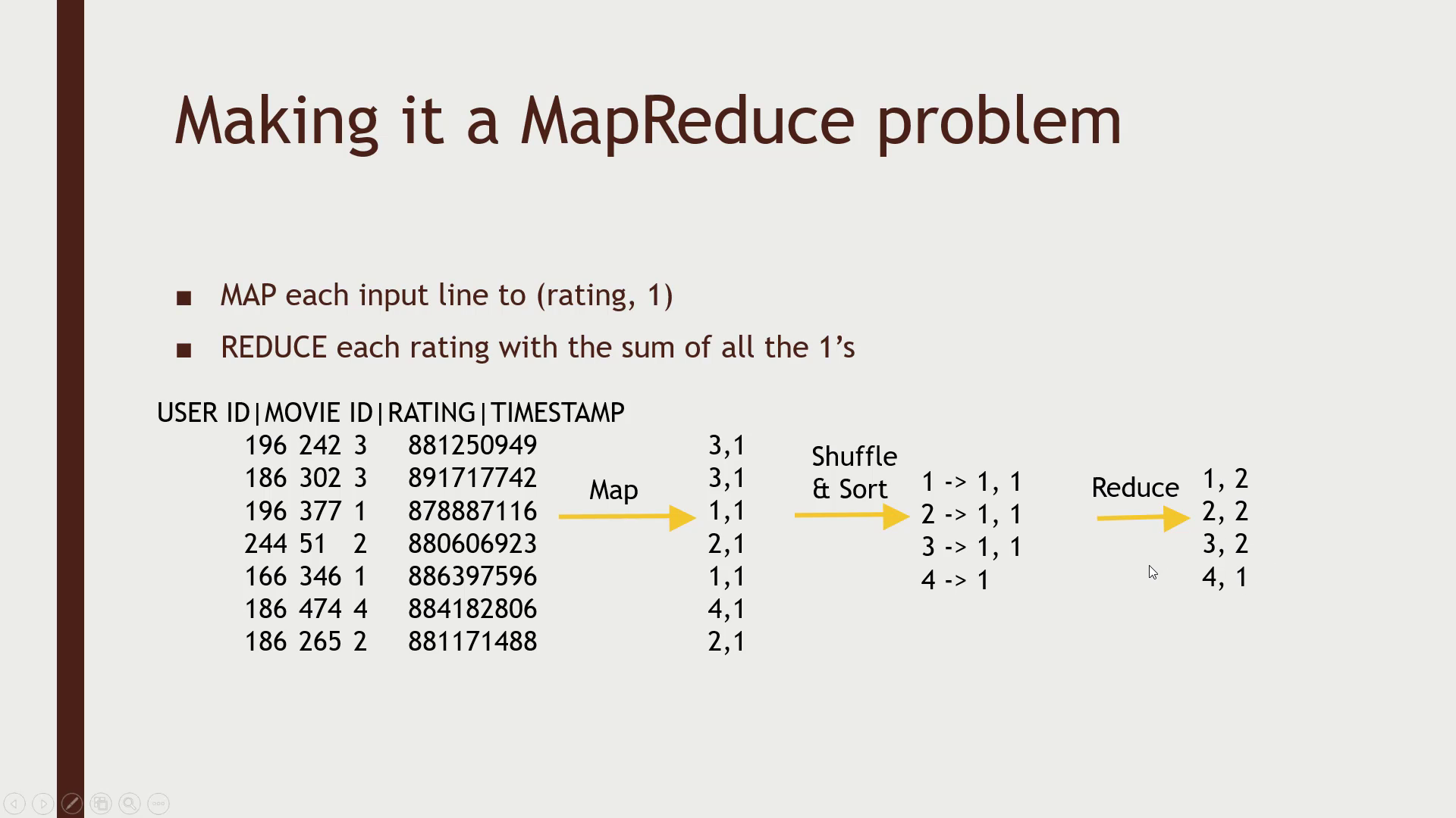 The Ultimate Hands-On Hadoop The Ultimate Hands-On Hadoop