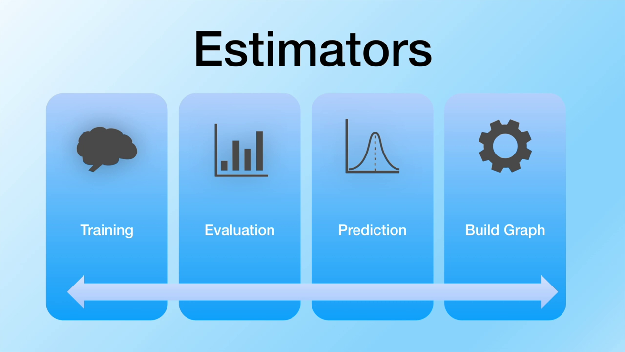 Estimators Estimators