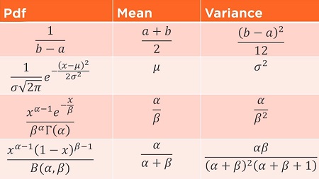 Statistics Foundations: Understanding Probability and Distributions Statistics Foundations: Understanding Probability and Distributions